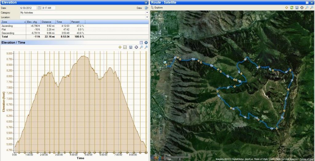 2012 Logan Peak Graph v2